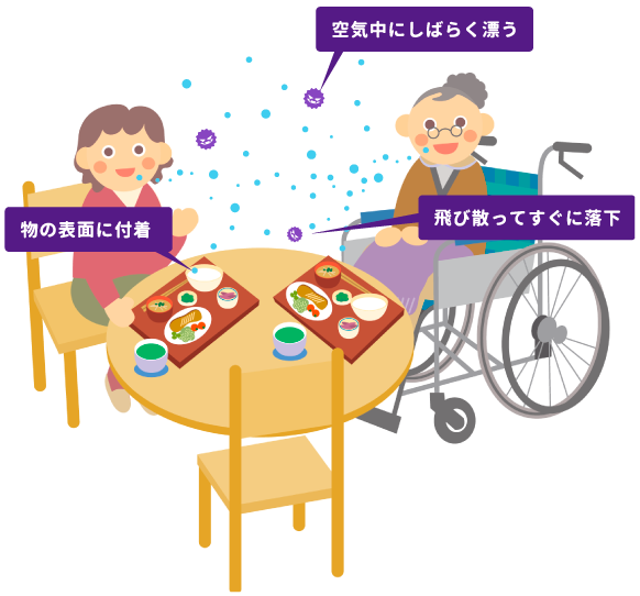 空気にもウイルス・菌が潜んでいます